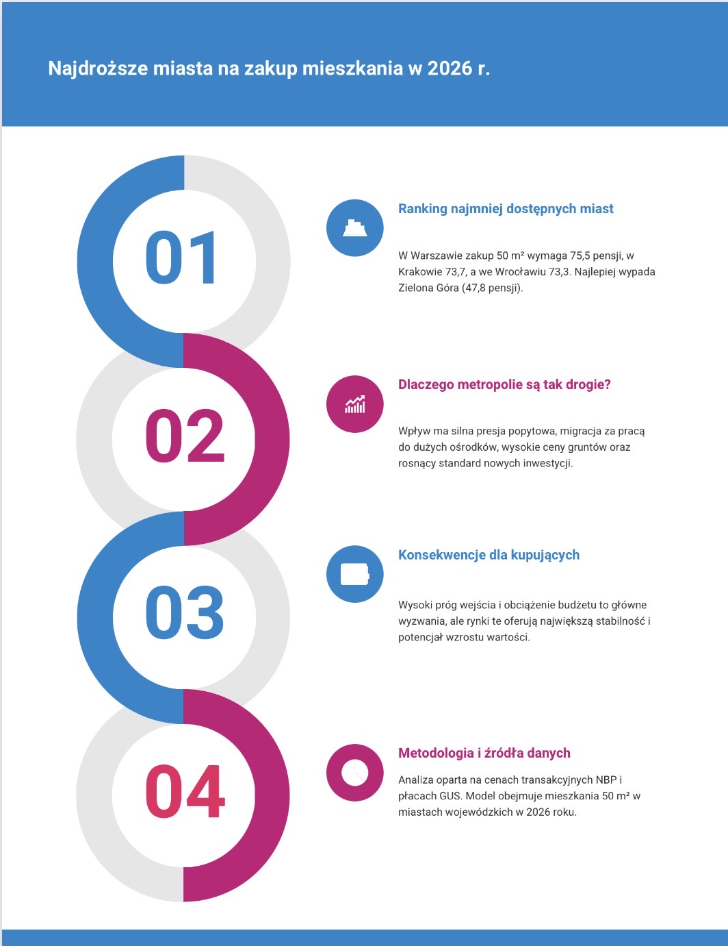 Wprowadzenie do tematu najdroższych mieszkań na rynku pierwotnym.